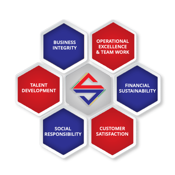 About Us - Spectra International